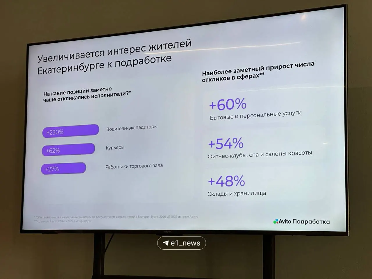 Летом спрос на временные вакансии в городе увеличился: жители ищут работу водителем, курьером и в торговле.