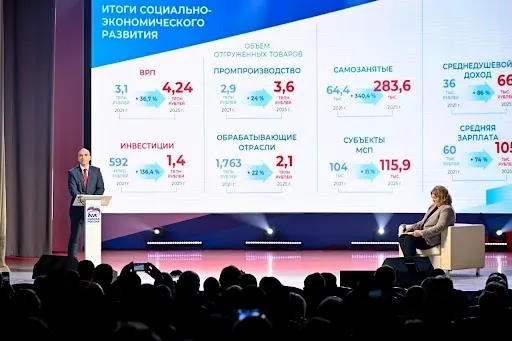 На партийном форуме сообщили, что средняя зарплата в регионе выросла с 60 до 105 тыс. руб. (2021–2026). Официальные методики учёта и данные вакансий показывают другие показатели: средние предложения работодателей — около 86 тыс., а инфляция за период — примерно 35%.