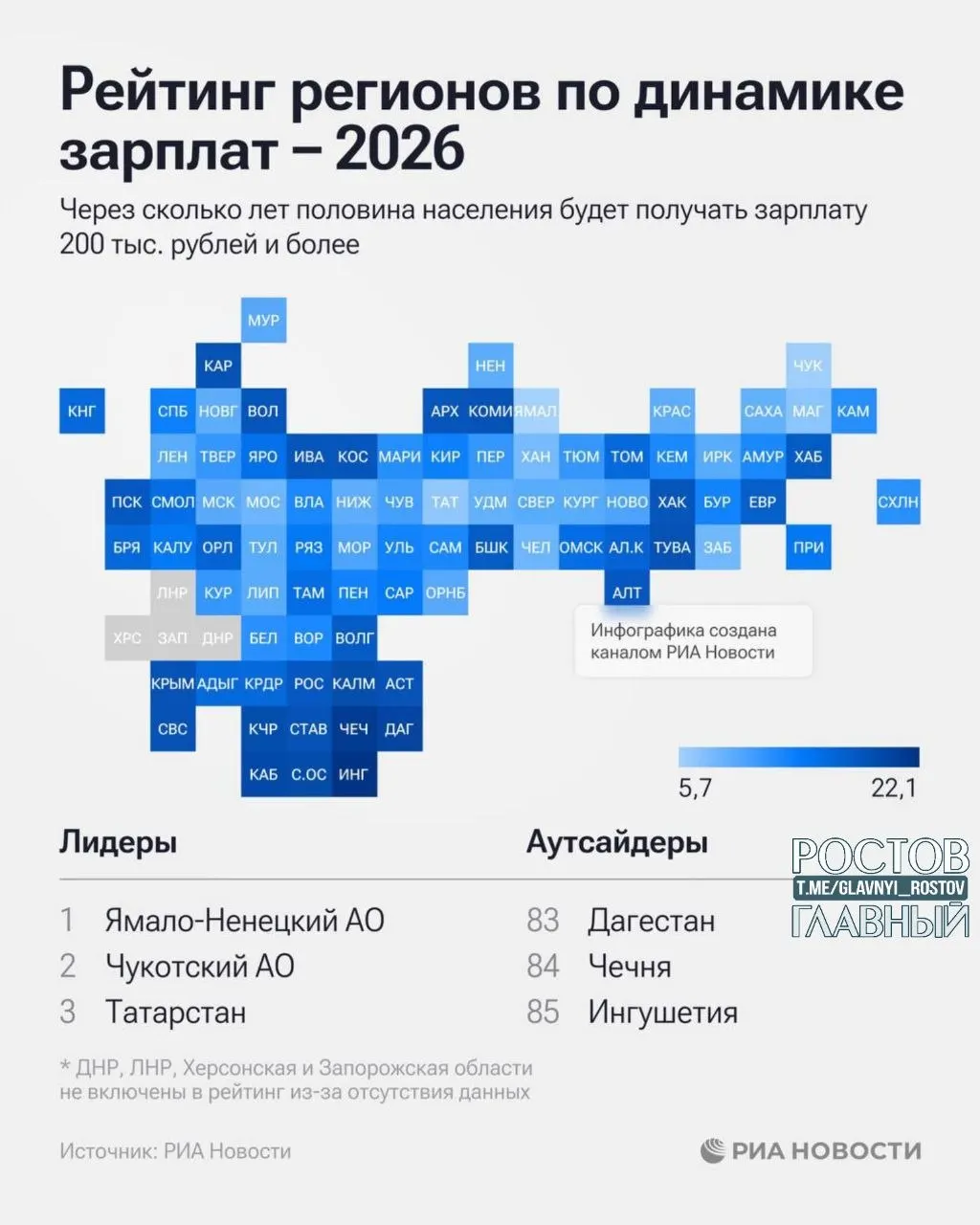 Ростовская область заняла 65-е место в рейтинге динамики зарплат: по оценке аналитиков, половина населения региона будет зарабатывать от 200 тысяч рублей через 9 лет и 8 месяцев.