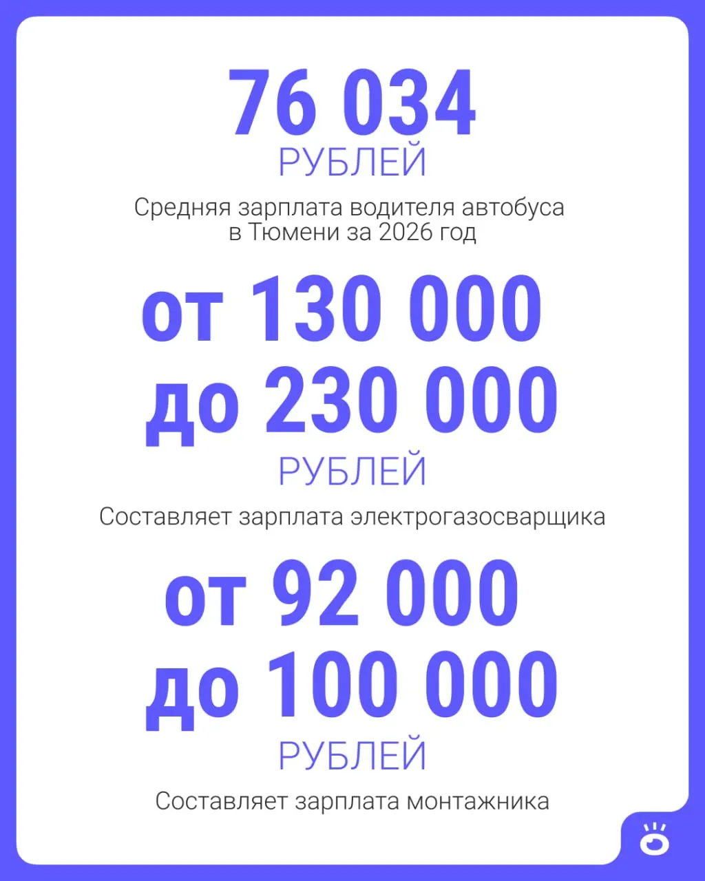 Работодатели Тюменской области разместили более 16 тысяч вакансий. Особый спрос — на водителей, монтажников, строителей, электрогазосварщиков и инженеров, отмечают в региональном департаменте труда и занятости.