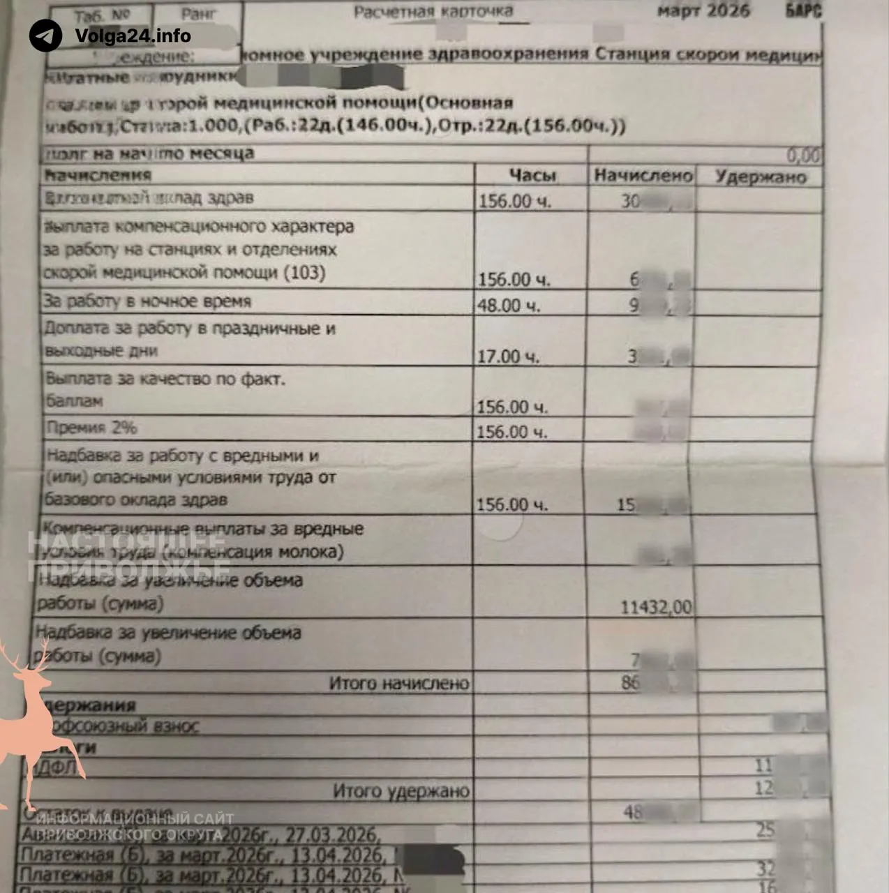В Казани бригадам скорой помощи ввели норму в 14 вызовов за смену и привязали к ней выплату бонусов. Медики успевают обслужить лишь 10–12 пациентов, из‑за чего часть стимулирующих выплат сократили — некоторые потеряли до 8 тыс. руб. в месяц; фельдшеры сообщают о фальшивых вызовах и массовых угрозах увольнения.