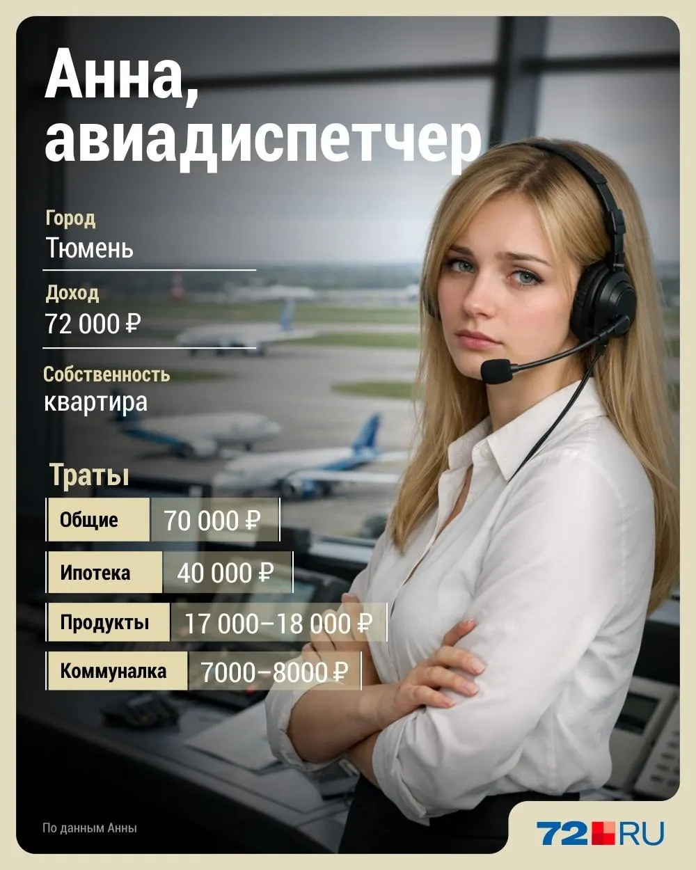 Анна (имя изменено) работает авиадиспетчером три года. После пандемии график работы, индексация зарплаты и соцпакет ухудшились — теперь при доходе около 70 тысяч в месяц она вынуждена жёстко экономить.