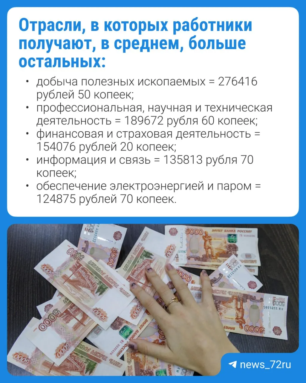 Аналитики сравнили данные за два года: среднемесячная зарплата работников организаций в Тюмени увеличилась с 107,8 тыс. до 118,5 тыс. рублей.
