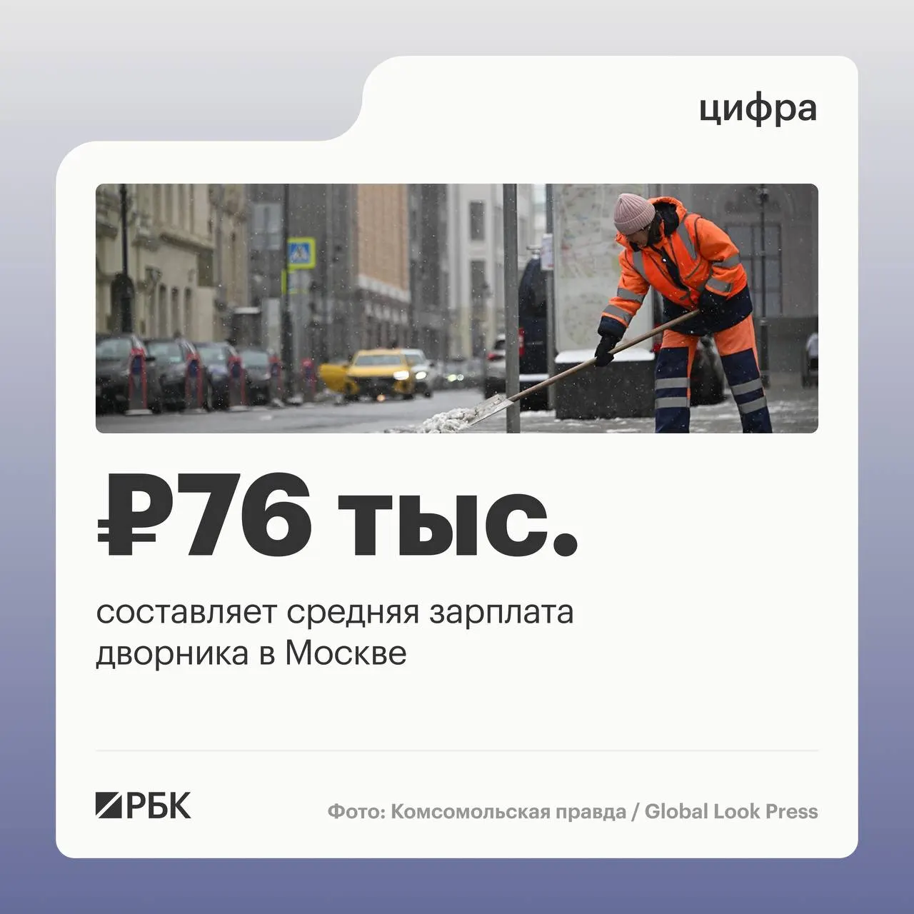 Москве — самые высокие средние зарплаты дворников (более 76 тыс. руб. в месяц). По росту вакансий лидирует Пензенская область: число предложений увеличилось на 86%.