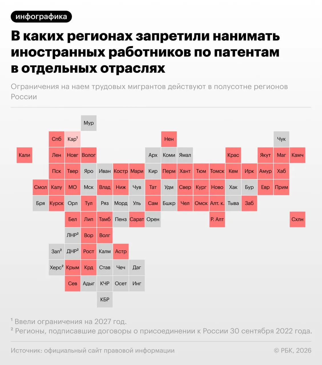 В 52–53 субъектах Федерации введены отраслевые ограничения на приём иностранцев с патентом; в Карелии аналогичные меры начнут действовать с 2027 года, следует из официальных данных.