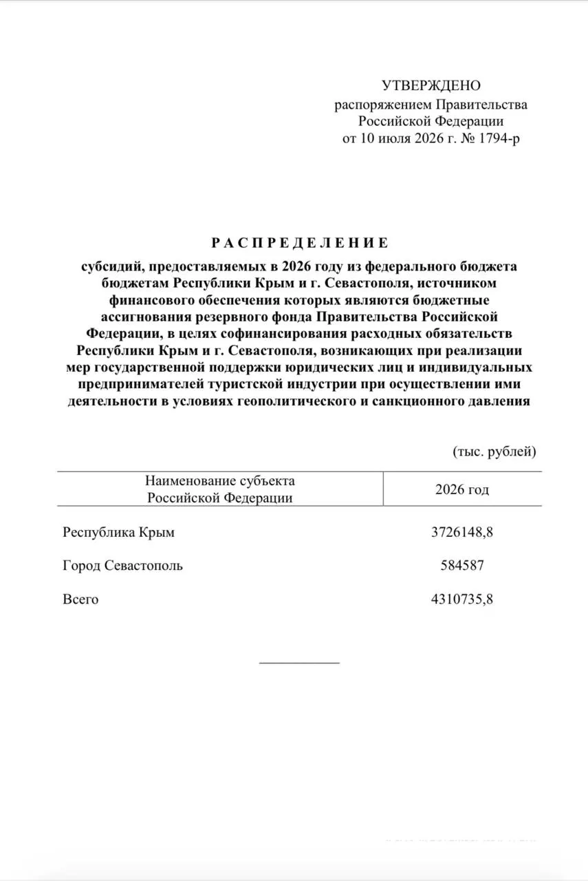 Более 4,3 млрд рублей из резервного фонда направят на единовременные выплаты сотрудникам туристических компаний — Крыму достанется свыше 3,7 млрд, Севастополю около 584 млн.