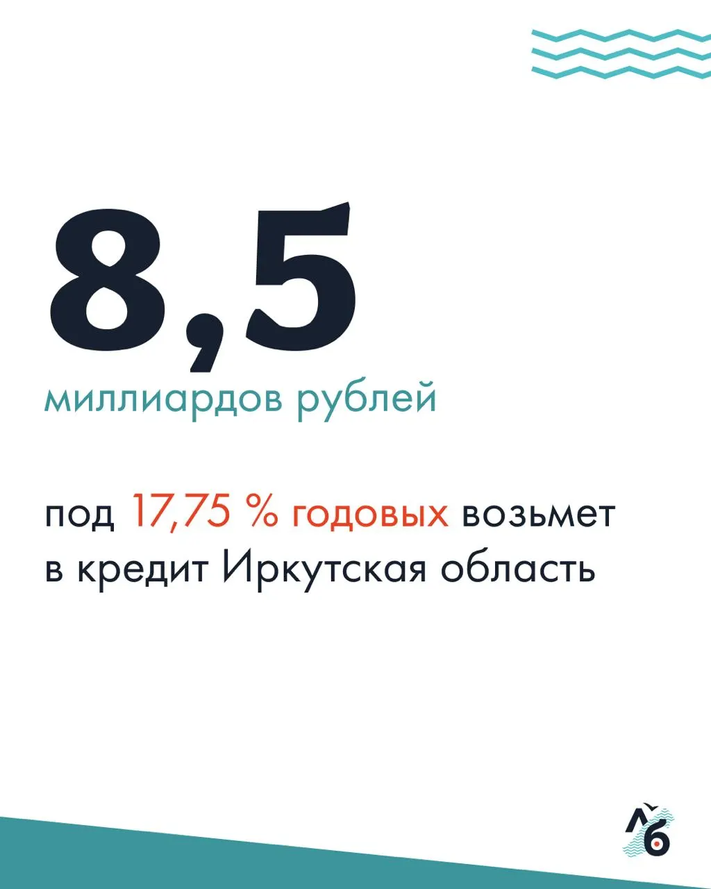 Регион объявил аукционы по коммерческим кредитам на 8,5 млрд рублей (ставка от 17,75% годовых, срок — 365 дней). Средства предназначены для частичного погашения госдолга и покрытия дефицита бюджета; растёт нагрузка на региональные финансы, задерживаются выплаты бюджетникам и повышаются тарифы.
