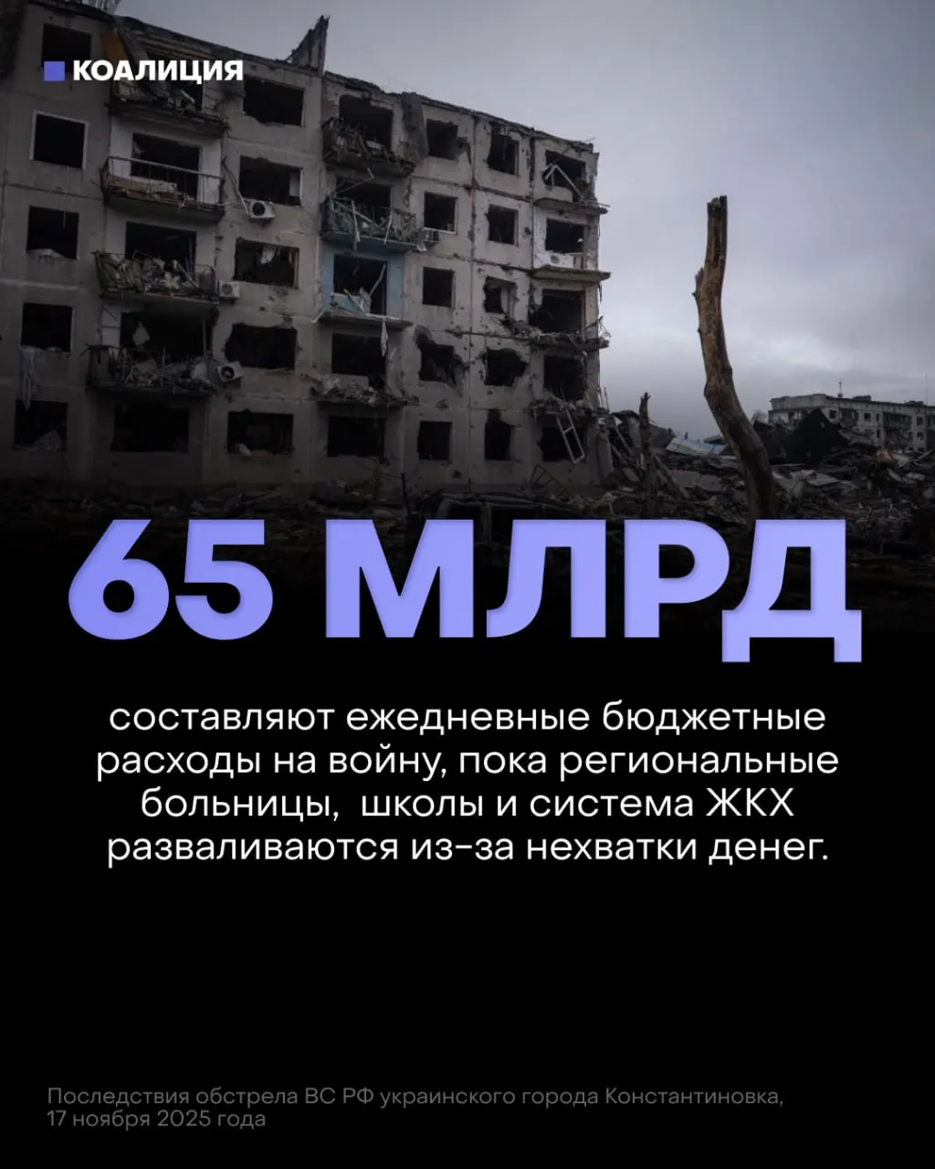 В проекте бюджета на следующие три года на военные расходы заложено 13 трлн рублей — почти вдвое больше, чем на все социальные сферы вместе. Это ставит под угрозу финансирование здравоохранения, образования и защиты инфраструктуры.